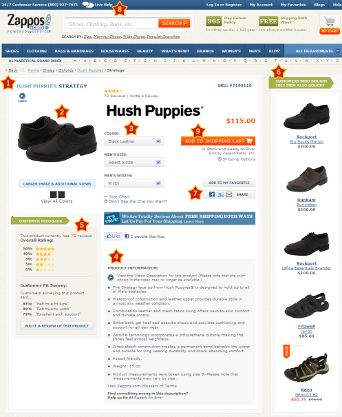 Key product page elements highlighted on Zappos