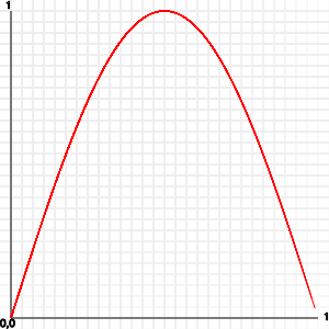 half a sine wave