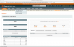 Magento Admin Screen