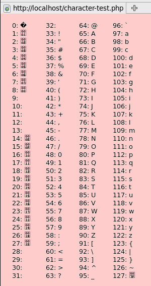 Vse O Unicode Utf8 Nabory Simvolov Bot Kz Novosti It